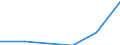 KN 15201000 /Exporte /Einheit = Preise (Euro/Tonne) /Partnerland: Ghana /Meldeland: Eur27 /15201000:Glycerin, roh Sowie Glycerinwasser und Glycerinunterlaugen