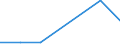 CN 15201000 /Exports /Unit = Prices (Euro/ton) /Partner: Gabon /Reporter: Eur27 /15201000:Glycerol, Crude; Waters and Lyes