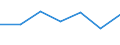 CN 15201000 /Exports /Unit = Prices (Euro/ton) /Partner: Congo (Dem. Rep.) /Reporter: Eur27 /15201000:Glycerol, Crude; Waters and Lyes