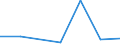 CN 15201000 /Exports /Unit = Prices (Euro/ton) /Partner: Madagascar /Reporter: Eur27 /15201000:Glycerol, Crude; Waters and Lyes