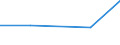 KN 15201000 /Exporte /Einheit = Preise (Euro/Tonne) /Partnerland: Mauritius /Meldeland: Eur27 /15201000:Glycerin, roh Sowie Glycerinwasser und Glycerinunterlaugen