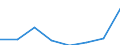 CN 15209000 /Exports /Unit = Prices (Euro/ton) /Partner: Finland /Reporter: Eur27 /15209000:Glycerol, Whether or not Pure, Incl. Synthetic (Excl. Crude and Glycerol Waters and Glycerol Lyes)