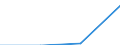 CN 15209000 /Exports /Unit = Prices (Euro/ton) /Partner: Slovenia /Reporter: Eur27 /15209000:Glycerol, Whether or not Pure, Incl. Synthetic (Excl. Crude and Glycerol Waters and Glycerol Lyes)