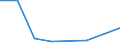 CN 15209000 /Exports /Unit = Prices (Euro/ton) /Partner: Guinea /Reporter: Eur27 /15209000:Glycerol, Whether or not Pure, Incl. Synthetic (Excl. Crude and Glycerol Waters and Glycerol Lyes)