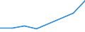 CN 15209000 /Exports /Unit = Prices (Euro/ton) /Partner: Canada /Reporter: Eur27 /15209000:Glycerol, Whether or not Pure, Incl. Synthetic (Excl. Crude and Glycerol Waters and Glycerol Lyes)