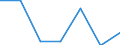 CN 15209000 /Exports /Unit = Prices (Euro/ton) /Partner: Mexico /Reporter: Eur27 /15209000:Glycerol, Whether or not Pure, Incl. Synthetic (Excl. Crude and Glycerol Waters and Glycerol Lyes)