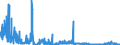 KN 1520 /Exporte /Einheit = Preise (Euro/Tonne) /Partnerland: Frankreich /Meldeland: Eur27_2020 /1520:Glycerin, roh Sowie Glycerinwasser und Glycerinunterlaugen