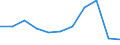 KN 1520 /Exporte /Einheit = Preise (Euro/Tonne) /Partnerland: Belgien/Luxemburg /Meldeland: Eur27 /1520:Glycerin, roh Sowie Glycerinwasser und Glycerinunterlaugen