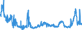 KN 1520 /Exporte /Einheit = Preise (Euro/Tonne) /Partnerland: Niederlande /Meldeland: Eur27_2020 /1520:Glycerin, roh Sowie Glycerinwasser und Glycerinunterlaugen