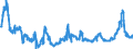 KN 1520 /Exporte /Einheit = Preise (Euro/Tonne) /Partnerland: Deutschland /Meldeland: Eur27_2020 /1520:Glycerin, roh Sowie Glycerinwasser und Glycerinunterlaugen