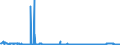 KN 1520 /Exporte /Einheit = Preise (Euro/Tonne) /Partnerland: Italien /Meldeland: Eur27_2020 /1520:Glycerin, roh Sowie Glycerinwasser und Glycerinunterlaugen