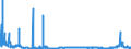 KN 1520 /Exporte /Einheit = Preise (Euro/Tonne) /Partnerland: Ver.koenigreich /Meldeland: Eur27_2020 /1520:Glycerin, roh Sowie Glycerinwasser und Glycerinunterlaugen