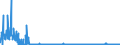 KN 1520 /Exporte /Einheit = Preise (Euro/Tonne) /Partnerland: Daenemark /Meldeland: Eur27_2020 /1520:Glycerin, roh Sowie Glycerinwasser und Glycerinunterlaugen