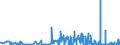 KN 1520 /Exporte /Einheit = Preise (Euro/Tonne) /Partnerland: Griechenland /Meldeland: Eur27_2020 /1520:Glycerin, roh Sowie Glycerinwasser und Glycerinunterlaugen