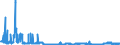 KN 1520 /Exporte /Einheit = Preise (Euro/Tonne) /Partnerland: Spanien /Meldeland: Eur27_2020 /1520:Glycerin, roh Sowie Glycerinwasser und Glycerinunterlaugen