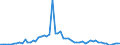 KN 1520 /Exporte /Einheit = Preise (Euro/Tonne) /Partnerland: Ver.koenigreich(Ohne Nordirland) /Meldeland: Eur27_2020 /1520:Glycerin, roh Sowie Glycerinwasser und Glycerinunterlaugen