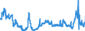 CN 1520 /Exports /Unit = Prices (Euro/ton) /Partner: Belgium /Reporter: Eur27_2020 /1520:Glycerol, Crude; Glycerol Waters and Glycerol Lyes