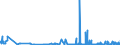 KN 1520 /Exporte /Einheit = Preise (Euro/Tonne) /Partnerland: Luxemburg /Meldeland: Eur27_2020 /1520:Glycerin, roh Sowie Glycerinwasser und Glycerinunterlaugen