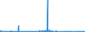 CN 1520 /Exports /Unit = Prices (Euro/ton) /Partner: Canary /Reporter: Eur27_2020 /1520:Glycerol, Crude; Glycerol Waters and Glycerol Lyes