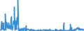 KN 1520 /Exporte /Einheit = Preise (Euro/Tonne) /Partnerland: Schweden /Meldeland: Eur27_2020 /1520:Glycerin, roh Sowie Glycerinwasser und Glycerinunterlaugen