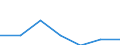 KN 1520 /Exporte /Einheit = Preise (Euro/Tonne) /Partnerland: Schweiz /Meldeland: Eur27 /1520:Glycerin, roh Sowie Glycerinwasser und Glycerinunterlaugen