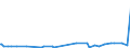 KN 1520 /Exporte /Einheit = Preise (Euro/Tonne) /Partnerland: Faeroeer Inseln /Meldeland: Eur27_2020 /1520:Glycerin, roh Sowie Glycerinwasser und Glycerinunterlaugen