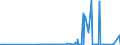 KN 1520 /Exporte /Einheit = Preise (Euro/Tonne) /Partnerland: Gibraltar /Meldeland: Eur27_2020 /1520:Glycerin, roh Sowie Glycerinwasser und Glycerinunterlaugen