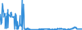 CN 1520 /Exports /Unit = Prices (Euro/ton) /Partner: Turkey /Reporter: Eur27_2020 /1520:Glycerol, Crude; Glycerol Waters and Glycerol Lyes