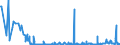 KN 1520 /Exporte /Einheit = Preise (Euro/Tonne) /Partnerland: Estland /Meldeland: Eur27_2020 /1520:Glycerin, roh Sowie Glycerinwasser und Glycerinunterlaugen