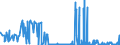 KN 1520 /Exporte /Einheit = Preise (Euro/Tonne) /Partnerland: Lettland /Meldeland: Eur27_2020 /1520:Glycerin, roh Sowie Glycerinwasser und Glycerinunterlaugen