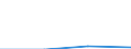 KN 1520 /Exporte /Einheit = Preise (Euro/Tonne) /Partnerland: Sowjetunion /Meldeland: Eur27 /1520:Glycerin, roh Sowie Glycerinwasser und Glycerinunterlaugen