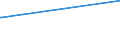 KN 1520 /Exporte /Einheit = Preise (Euro/Tonne) /Partnerland: Usbekistan /Meldeland: Eur27_2020 /1520:Glycerin, roh Sowie Glycerinwasser und Glycerinunterlaugen
