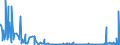 KN 1520 /Exporte /Einheit = Preise (Euro/Tonne) /Partnerland: Kroatien /Meldeland: Eur27_2020 /1520:Glycerin, roh Sowie Glycerinwasser und Glycerinunterlaugen