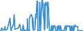 CN 1520 /Exports /Unit = Prices (Euro/ton) /Partner: Egypt /Reporter: Eur27_2020 /1520:Glycerol, Crude; Glycerol Waters and Glycerol Lyes