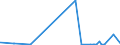 KN 1520 /Exporte /Einheit = Preise (Euro/Tonne) /Partnerland: Mauretanien /Meldeland: Eur27_2020 /1520:Glycerin, roh Sowie Glycerinwasser und Glycerinunterlaugen