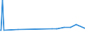 KN 1520 /Exporte /Einheit = Preise (Euro/Tonne) /Partnerland: Guinea-biss. /Meldeland: Eur27_2020 /1520:Glycerin, roh Sowie Glycerinwasser und Glycerinunterlaugen