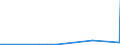 KN 1520 /Exporte /Einheit = Preise (Euro/Tonne) /Partnerland: Gabun /Meldeland: Eur27_2020 /1520:Glycerin, roh Sowie Glycerinwasser und Glycerinunterlaugen