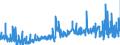 CN 15211000 /Exports /Unit = Prices (Euro/ton) /Partner: Netherlands /Reporter: Eur27_2020 /15211000:Vegetable Waxes, Whether or not Refined or Coloured (Excl. Triglycerides)