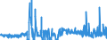 CN 15211000 /Exports /Unit = Prices (Euro/ton) /Partner: Germany /Reporter: Eur27_2020 /15211000:Vegetable Waxes, Whether or not Refined or Coloured (Excl. Triglycerides)