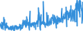 CN 15211000 /Exports /Unit = Prices (Euro/ton) /Partner: Italy /Reporter: Eur27_2020 /15211000:Vegetable Waxes, Whether or not Refined or Coloured (Excl. Triglycerides)