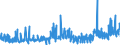 CN 15211000 /Exports /Unit = Prices (Euro/ton) /Partner: Denmark /Reporter: Eur27_2020 /15211000:Vegetable Waxes, Whether or not Refined or Coloured (Excl. Triglycerides)