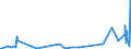 KN 15211000 /Exporte /Einheit = Preise (Euro/Tonne) /Partnerland: Island /Meldeland: Eur27_2020 /15211000:Pflanzenwachse, Auch Raffiniert Oder Gefärbt (Ausg. Triglyceride)