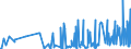 CN 15211000 /Exports /Unit = Prices (Euro/ton) /Partner: Lithuania /Reporter: Eur27_2020 /15211000:Vegetable Waxes, Whether or not Refined or Coloured (Excl. Triglycerides)