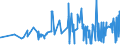 CN 15211000 /Exports /Unit = Prices (Euro/ton) /Partner: Ukraine /Reporter: Eur27_2020 /15211000:Vegetable Waxes, Whether or not Refined or Coloured (Excl. Triglycerides)