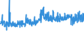 CN 15211000 /Exports /Unit = Prices (Euro/ton) /Partner: Russia /Reporter: Eur27_2020 /15211000:Vegetable Waxes, Whether or not Refined or Coloured (Excl. Triglycerides)