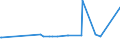 CN 15211000 /Exports /Unit = Prices (Euro/ton) /Partner: Montenegro /Reporter: Eur27_2020 /15211000:Vegetable Waxes, Whether or not Refined or Coloured (Excl. Triglycerides)