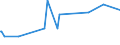 CN 15211000 /Exports /Unit = Prices (Euro/ton) /Partner: Sudan /Reporter: Eur27_2020 /15211000:Vegetable Waxes, Whether or not Refined or Coloured (Excl. Triglycerides)