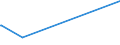 KN 15211000 /Exporte /Einheit = Preise (Euro/Tonne) /Partnerland: Ghana /Meldeland: Eur27 /15211000:Pflanzenwachse, Auch Raffiniert Oder Gefärbt (Ausg. Triglyceride)