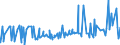 CN 15211000 /Exports /Unit = Prices (Euro/ton) /Partner: Kenya /Reporter: Eur27_2020 /15211000:Vegetable Waxes, Whether or not Refined or Coloured (Excl. Triglycerides)