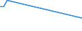 KN 15211000 /Exporte /Einheit = Preise (Euro/Tonne) /Partnerland: Madagaskar /Meldeland: Europäische Union /15211000:Pflanzenwachse, Auch Raffiniert Oder Gefärbt (Ausg. Triglyceride)